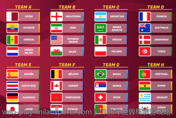 2026年世界杯旅游攻略：城市景点与比赛观看指南